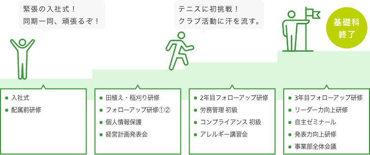 受講イメージ図